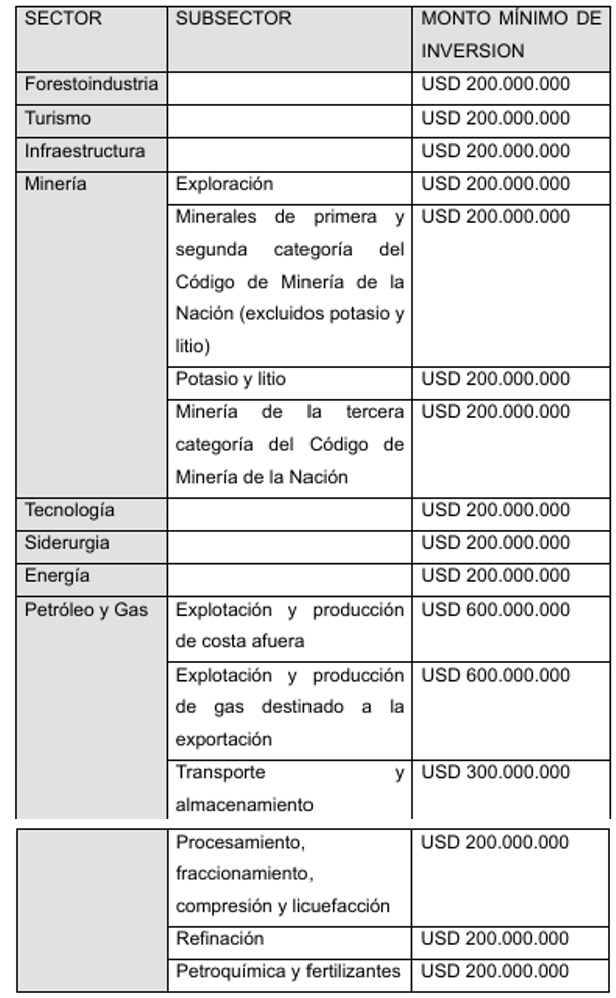 Informe especial: Régimen de Incentivos para Grandes Inversiones - Punto Finanzas - img1