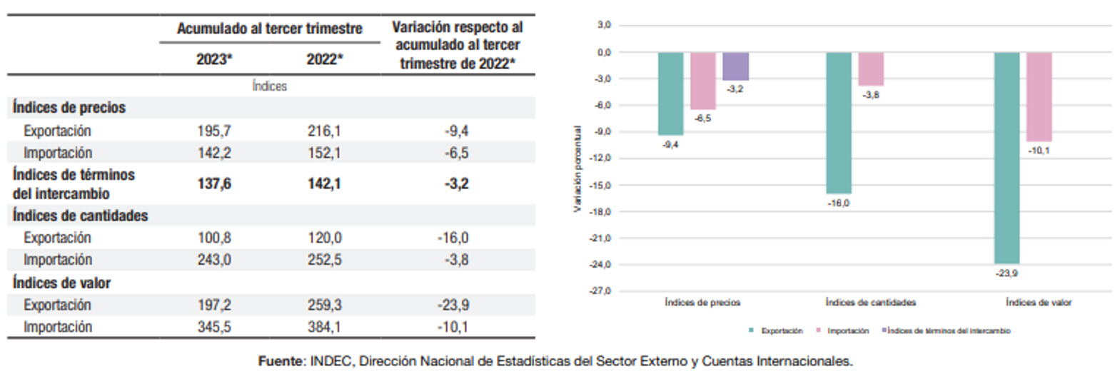 Informe Especial Términos del Intercambio - Punto Finanzas